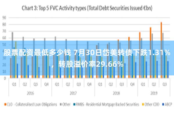 股票配资最低多少钱 7月30日岱美转债下跌1.31%，转股溢价率29.66%