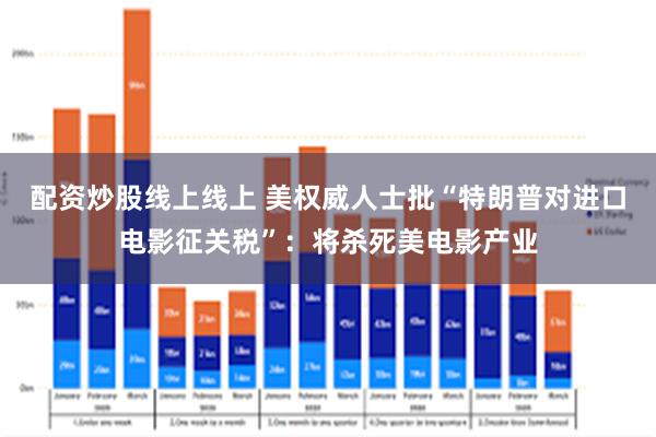配资炒股线上线上 美权威人士批“特朗普对进口电影征关税”：将杀死美电影产业